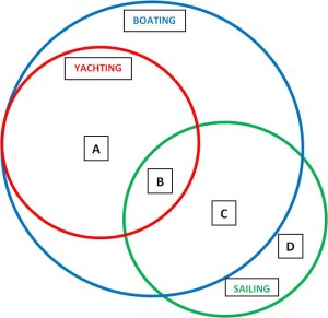 boating_venn